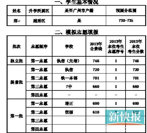 独立批尽量不留白,增加被录取的机会(1)|志愿|考