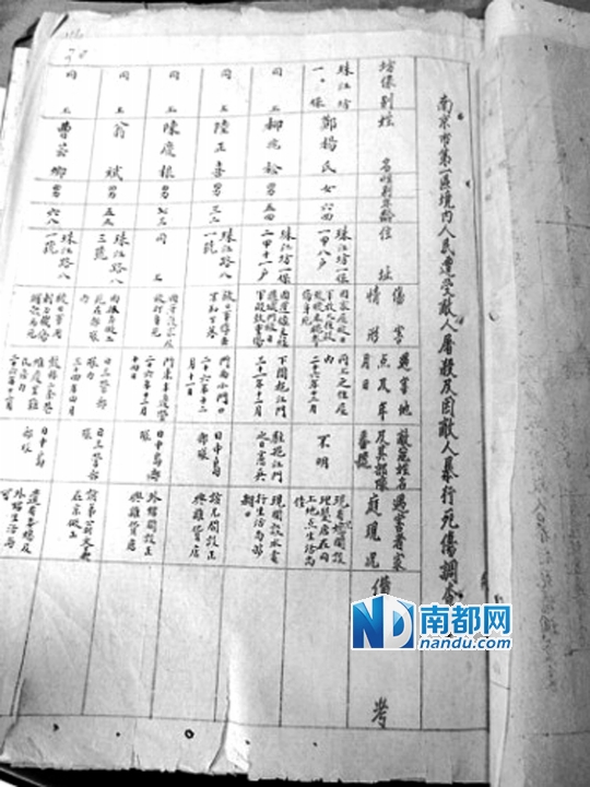南京市第一区境内人民遭受敌人屠杀及因敌人暴行死伤调查表。本版资料图片