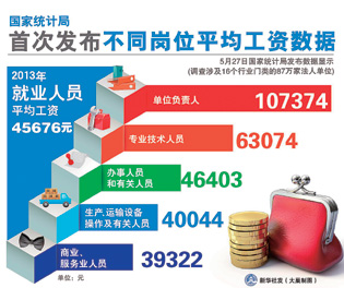 收入增长_收入实际增长(3)