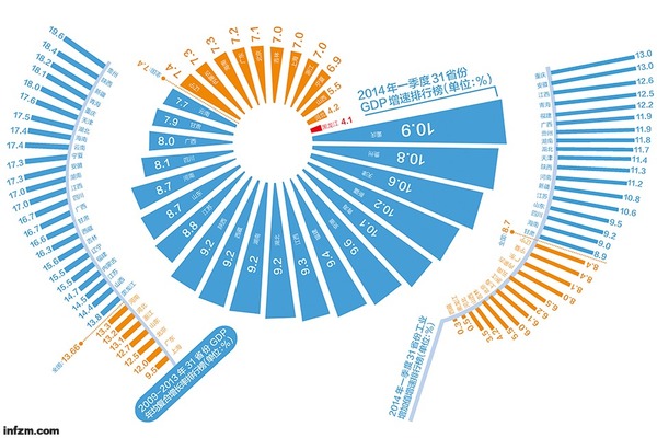 中国gdp增长率走势图_gdp增长率 排名(3)