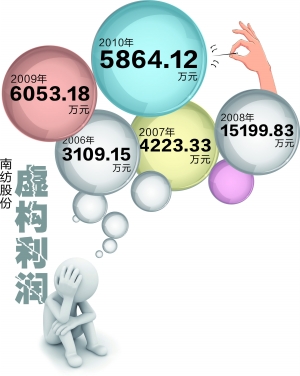 五年虚构利润3亿 南纺股份造假不择手段|佛山照