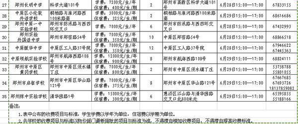 郑州市民办初中学校报名时间确定 附各学校基
