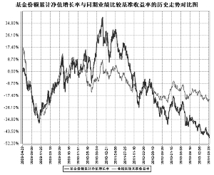 东吴行业轮动股票型证券投资基金更新招募说明