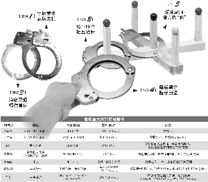 　　数据来源：公开资料 曾炎鑫/制表 张常春/制图