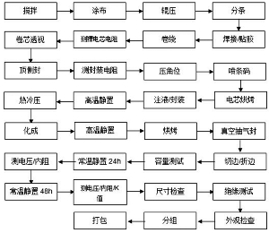 收入证明_资产溢余收入(2)