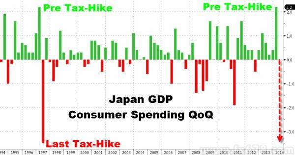 2021日本各季度gdp增长率_日元周报 安倍经济学,也许只是说说而已