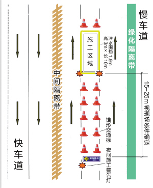 快车道施工交通疏解示意图