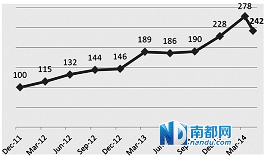 中行跨境人民币指数首次下滑|人民币|离岸