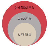 慧信融合通讯平台结构图