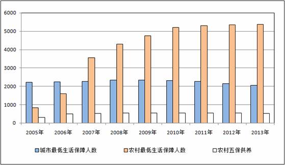 晋云人口_今日缙云 2017年末缙云县户籍人口46.89万人 缙云要买房的速看 下个月(3)