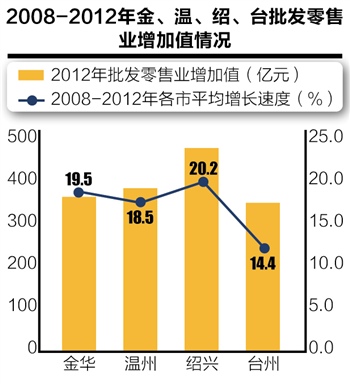 2020义乌外来人口_2020世界义乌人大会召开 共舞双循环 共享自贸区