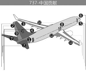 波音空客畅销机的中国元素|飞机|波音