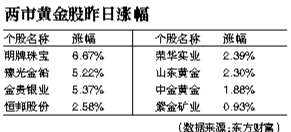 国际黄金价格最高是多少 6b801e35-4a1a-4fc2-b837-a68c704cc14a.jpg