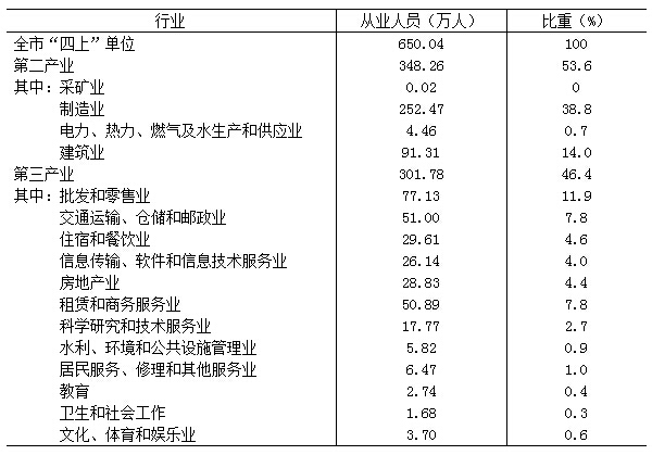 上海本地人口数量_人口倒挂 是指外来人口数量超过本地居民数量 户籍人口数