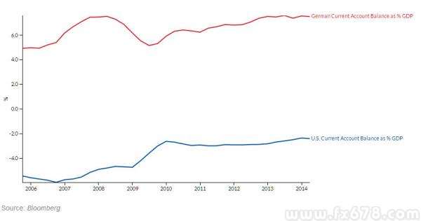 一张图系列:德国美国经济对比|主教练|美国队_