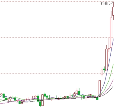 上半年十大牛股 重组股独领风骚|停牌|借壳