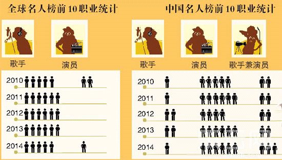 周杰伦演唱会_周杰伦的历年收入(3)