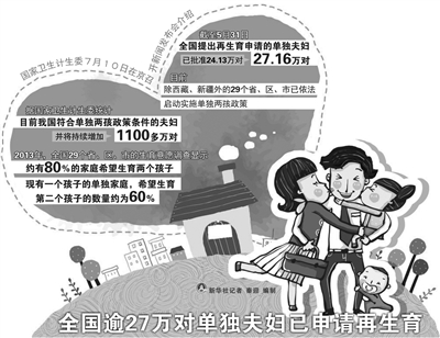 今天的人口大约有多少_美国15年前的预言半对半错