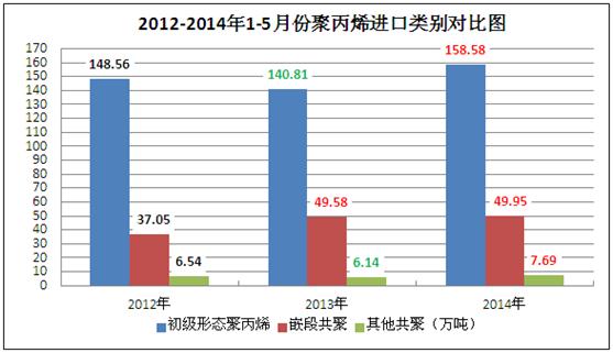 2020葫芦岛上半年GDP_葫芦岛地图