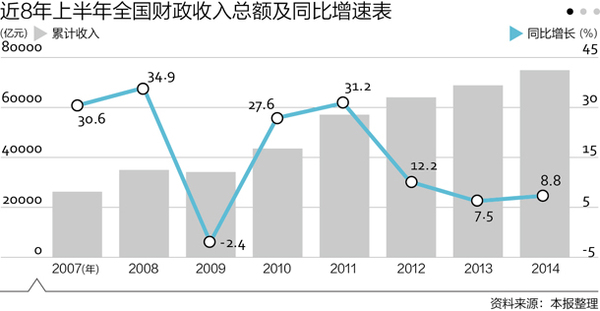 土地出让_重庆土地出让收入