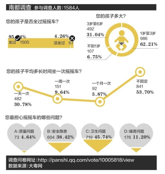 b体育官网龙岗摇摇车难觅三包标志