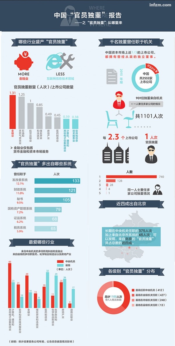 首次清点中国2532家上市公司|上市公司|一季度