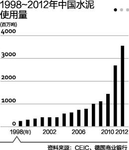 我国gdp和经济现状_中国gdp经济增长图(3)