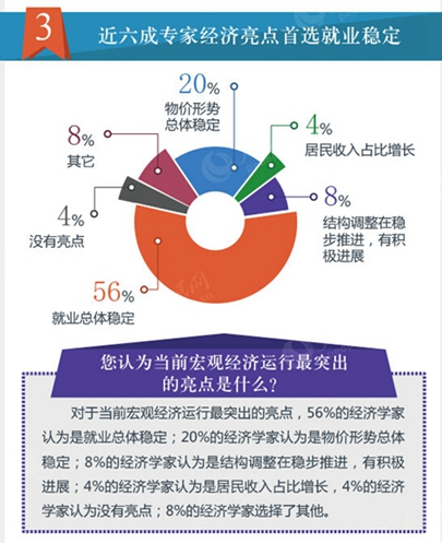 宏观经济学的gdp问题_中国经济稳中有进态势依旧 增长质量更受关注(3)