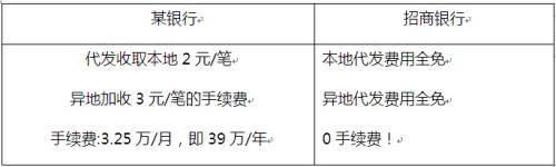 招商银行薪资代发:发薪资到招行 省心省钱省时间