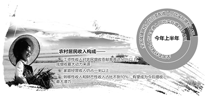 工资收入证明模板_上月工资性收入是指(2)