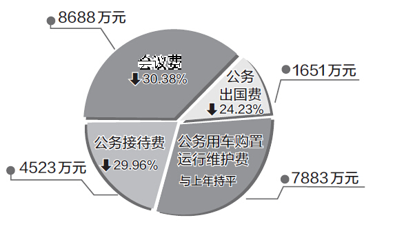 许昌学院_许昌火车站_许昌财政收入