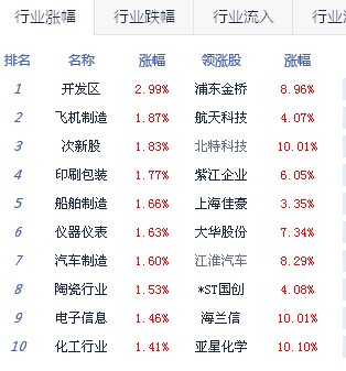 午评:主板高位整理暂休整 创业板市场风格将转