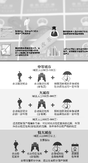 学前一年人口登记制度_人口管理登记制度图片