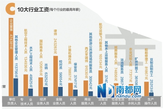 2021年航空运输业占GDP_2021年春节手抄报