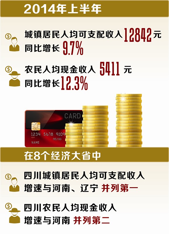 河南省人均可支配收入_人均可支配收入(3)