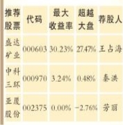 深圳房价跌回一年前水平|上证指数|大盘_凤凰财