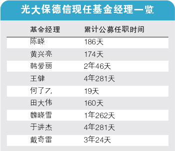 保德人口_光大保德信货币市场基金2013第一季度报告