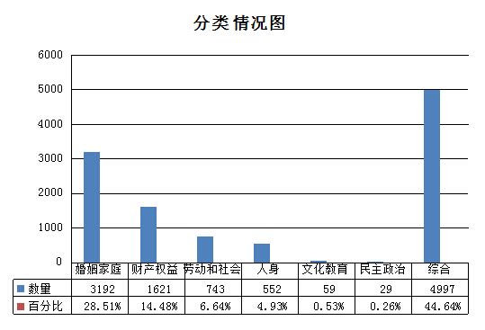 沪 <em>非婚</em>同居 <em>纠纷</em>增多 未婚<em>生子</em>女方无力赡养|离
