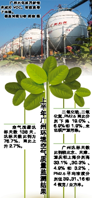 广州将新增5个空气监测点|环保局|排放