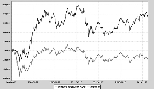 海富通中国海外精选股票型证券投资基金更新招