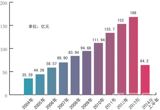 曲靖市人口总数_2019年曲靖事业单位招聘考试报名人数1568人,最热岗位竞争75(2)