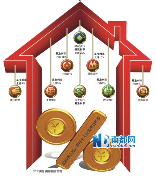 工行农行率先下调房贷利率|工行|农行