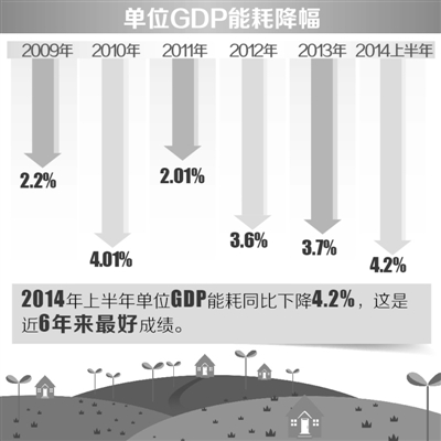 我国单位gdp能耗指的是什么_2016年中国节能服务行业发展概况及市场现状分析