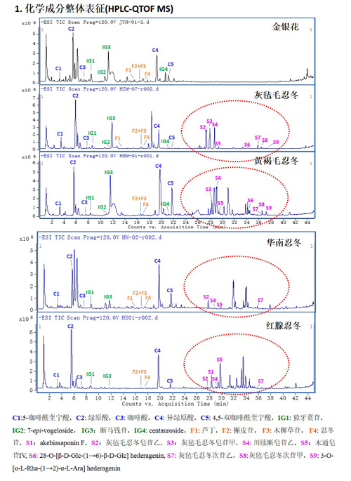 　　2.药材性状的差异