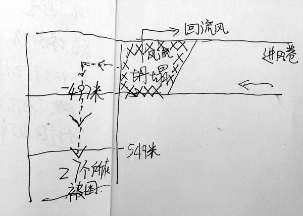 淮南煤矿事故救援队已打通至井下510米(图)