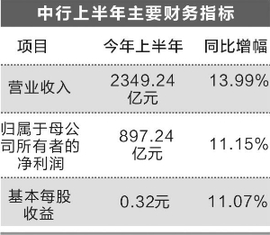 中行说_中行上分税后收入(3)