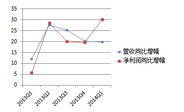 委内GDP(3)