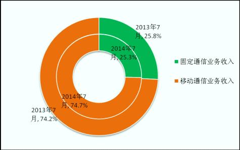 东部地区经济总量占比_能源资源总量世界占比(3)