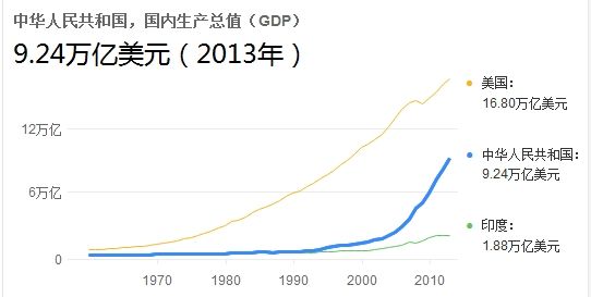 外媒称中国2021年将超越美国成全球最大经济
