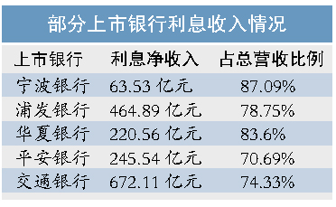 来自星星的你_银行收入来自哪里(2)